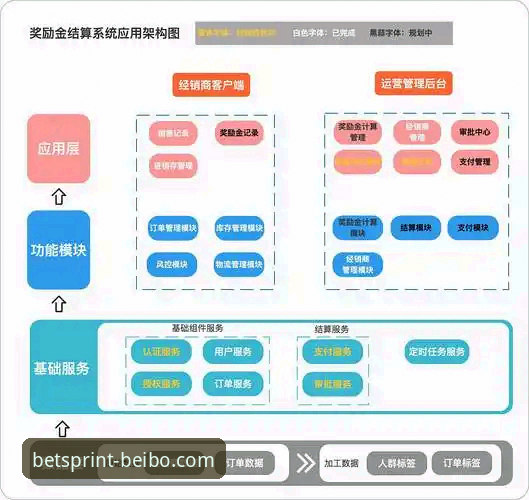 贝博体育在线娱乐深度分析：从技术架构到用户体验的全面解析